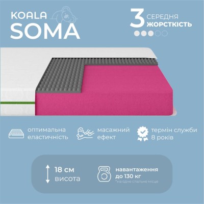 Матрас ортопедический ТМ Ismart Koala Soma 160х200 см безпружинный (ISM-051267) Матрас ортопедический ТМ Ismart Koala Soma 160х200 см безпружинный (ISM-051267)
