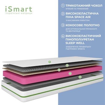 Матрац ортопедичний Ismart Koala Oasis 120х190 см безпружинний (ISM-051374) Матрац ортопедичний Ismart Koala Oasis 120х190 см безпружинний (ISM-051374)
