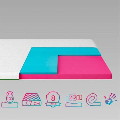 Топпер ТМ Ismart Koala Somni 160х200 см (ISM-051216)