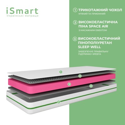 Матрац ортопедичний Ismart Koala Bambo 90х200 см без пружини