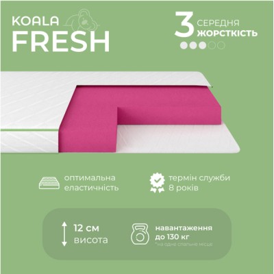 Матрац ортопедичний Ismart Koala Fresh 180х200 см безпружинний Матрац ортопедичний Ismart Koala Fresh 180х200 см безпружинний